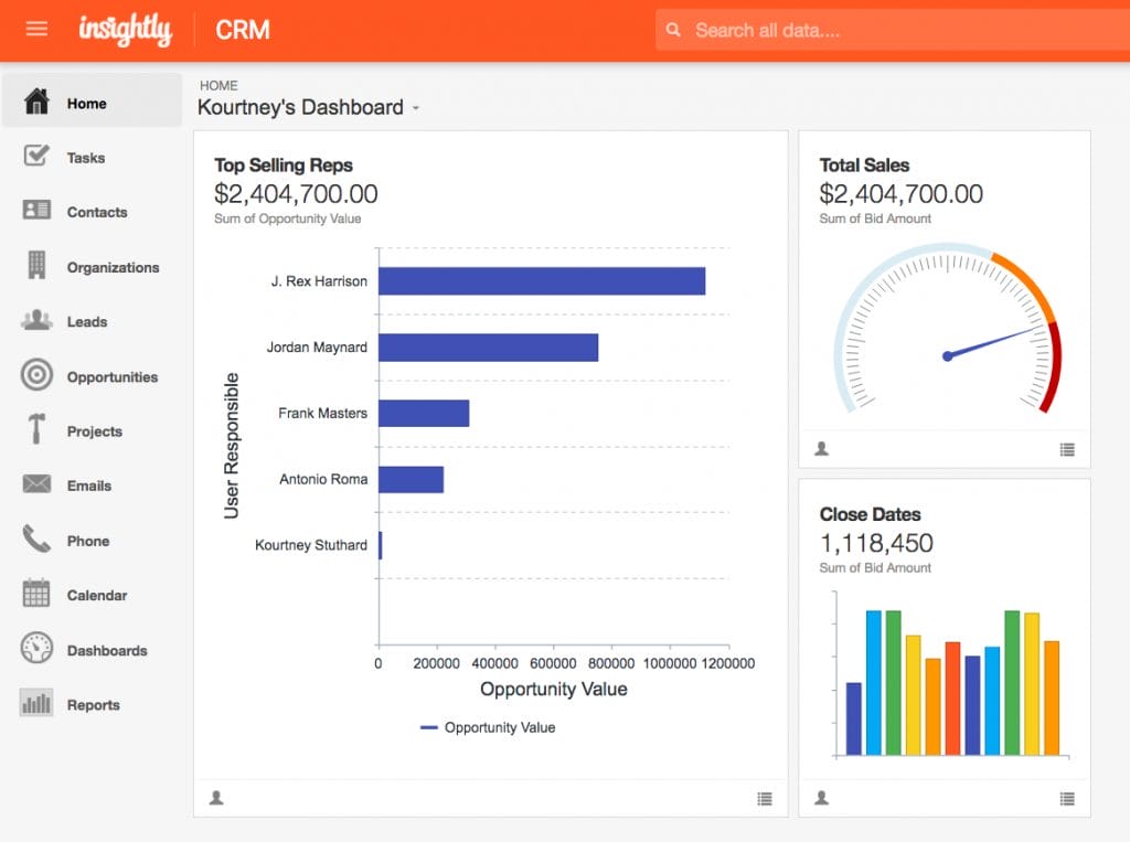 a screen shot of Insightly CRM showing the top selling reps